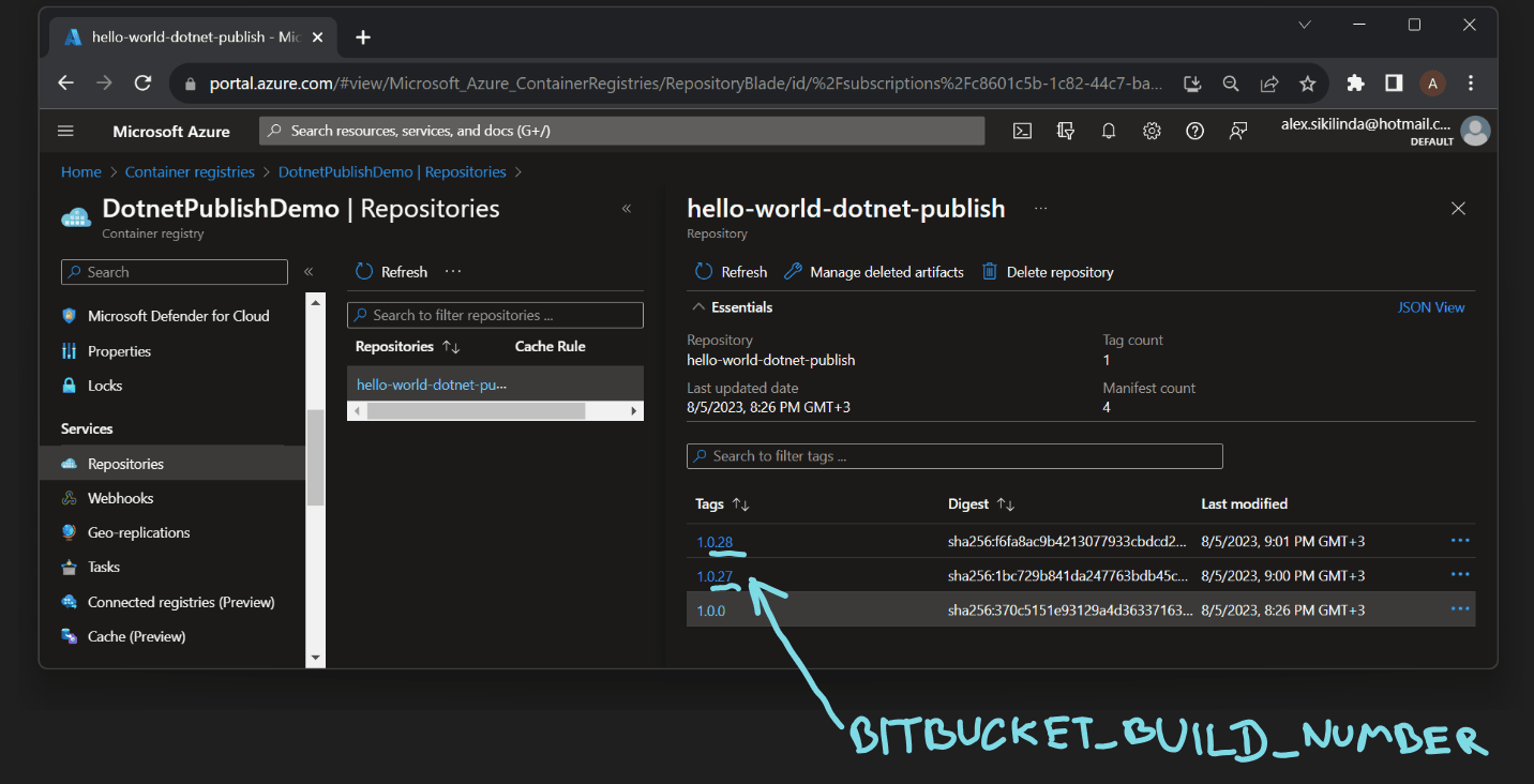 azure container registry displaying images with semantic versioning by BITBUCKET_BUILD_NUMBER